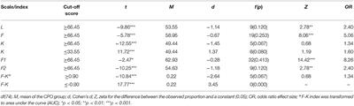 Evaluation of the Executive Functioning and Psychological Adjustment of Child-to-Parent Offenders: Epidemiology and Quantification of Harm